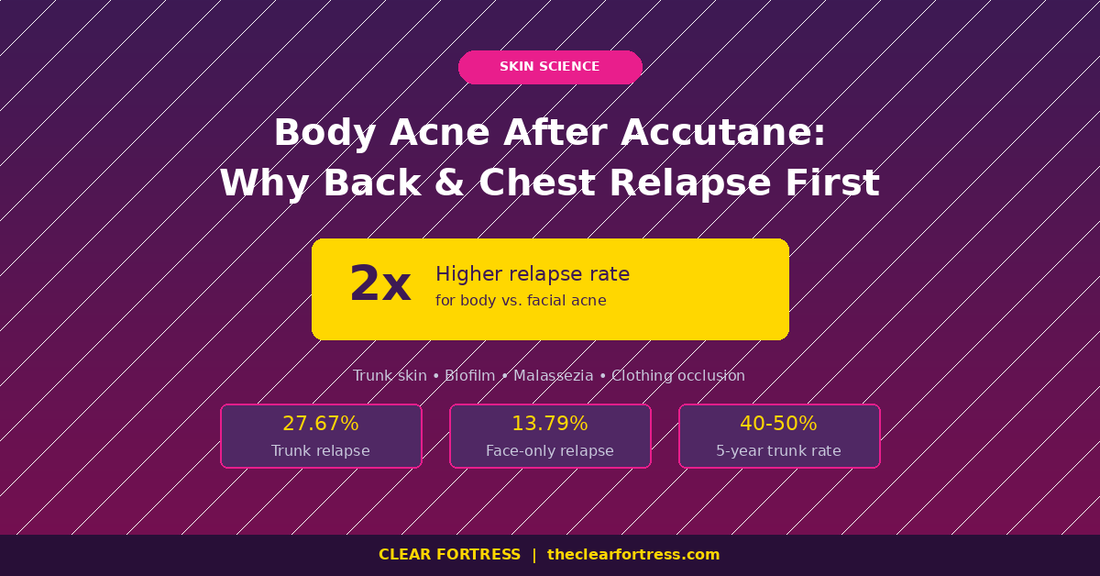 Body Acne After Accutane: Why Your Back & Chest Relapsed First